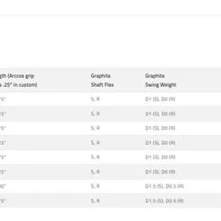 Cobra Golf Cobra KING Forged TEC X Single Irons And Wedges 2022 -Clubs Shop Cobra Forged TEC X Irons 2022 Specs 56564.1673891716