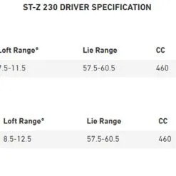 Mizuno Golf Mizuno ST-Z 230 Driver -Clubs Shop Mizuno ST Z 230 Driver Specs 96140.1674331408