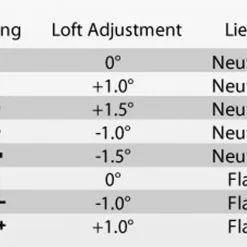 Ping Golf Ping G410 Plus Driver -Clubs Shop PING G410 Plus Driver Chart 26915.1673636439